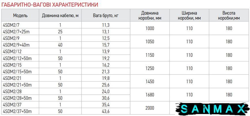 Насос для свердловин центробіжний Koer 4SDM 2/9 + 40M + пульт (KP2634) KP2634 фото
