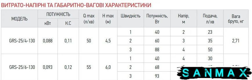 Насос Taifu GRS-25/6-130 циркуляційний з кабелем та гайками Н=6М, Q=3,6кбМ, P=93Вт (TF0047) TF0047 фото