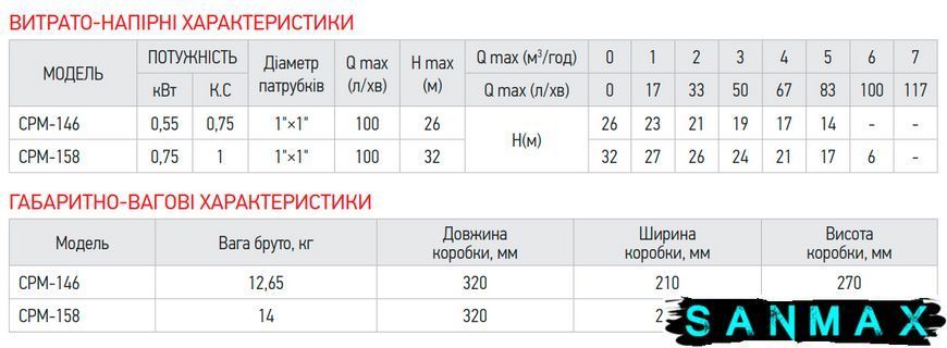 Насос поверхневий відцентровий Koer CPM-146 1"x1" (KP2881) KP2881 фото