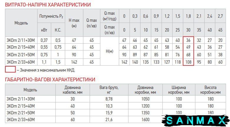 Насос для свердловин центробіжний Koer 3KDm 2/15+40М 1" (KP2870) KP2870 фото