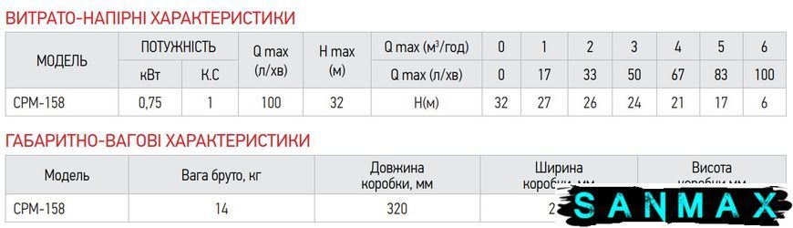 Насос поверхневий відцентровий Koer CPM-158 (KP2654) KP2654 фото