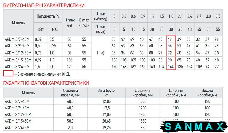 Насос для свердловин центробіжний Koer 4KDm 3/15+50М 1 1/4" (KP2876) KP2876 фото