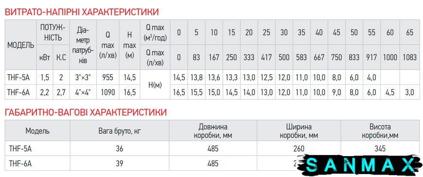 Насос поверхневий відцентровий Koer THF-6A (KP2891) KP2891 фото