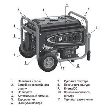 Генератор бензиновий Koer KU.3000B (KR3430) KR3430 фото
