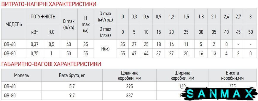 Насос поверхневий вихровий Koer QB-80 (KP2652) KP2652 фото