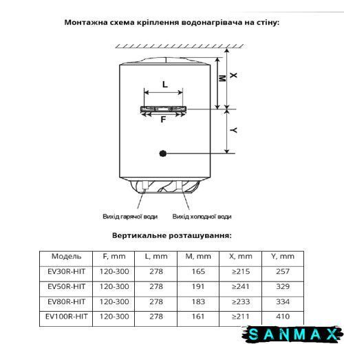 Бойлер Willer 50л EV50R-Hit круглий вертикальний мокрий тен 1,5 кВт (EV50R-HIT) EV50R-HIT фото