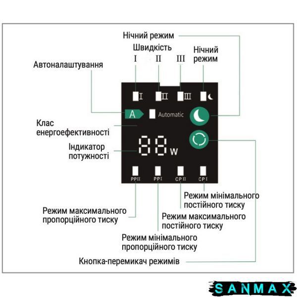 Насос Taifu Star 25-4A-130 циркуляційний частотний Н=4М, Q=2,4кбМ, P=22Вт (TF0053) TF0053 фото