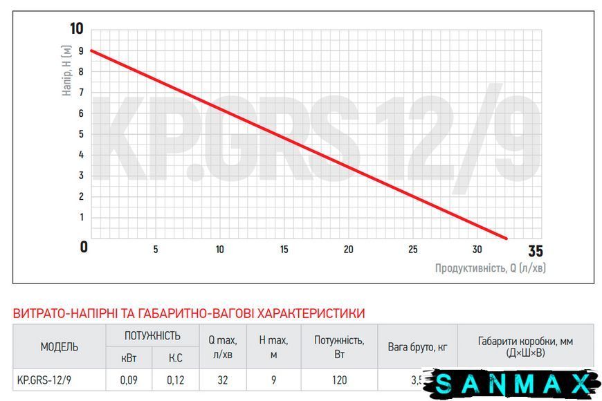 Насос підвищення тиску з кабелем та гайками Koer KP.GRS 12/9 (KP2760) KP2760 фото