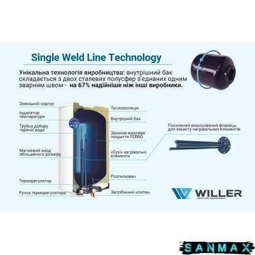 Бойлер Willer 30л EV30DR Optima круглий вертикальний сухий тен 1,5 кВт (EV30DR optima) EV30DR optima фото