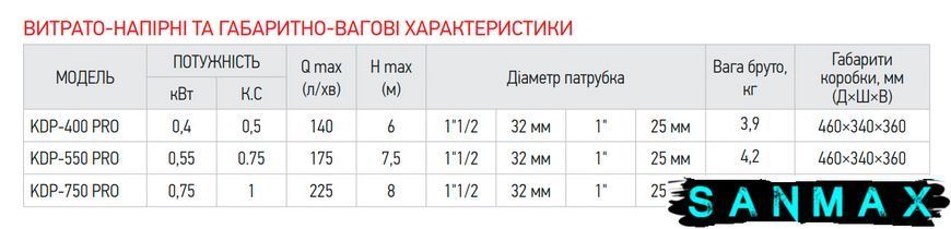 Насос дренажний Koer KDP-750 PRO (KP2971) KP2971 фото