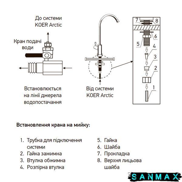 Система очищення питної води Koer KV.01A Arctic (KR3143) KR3143 фото