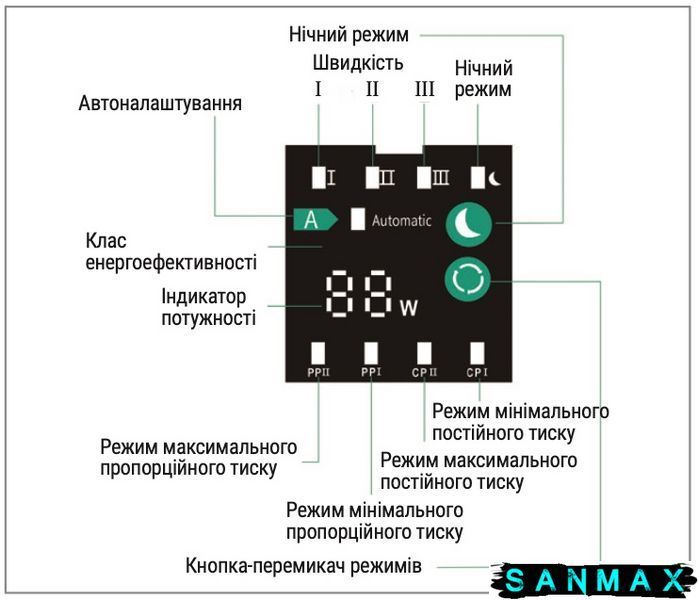Насос Taifu Star 25-6A-180 циркуляційний частотний Н=6М, Q=3,3кбМ, P=45Вт (TF0083) TF0083 фото