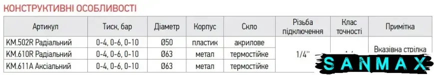 Манометр аксіальний 10 бар D63 1/4 Koer KM.611A (KR5060) KR5060 фото