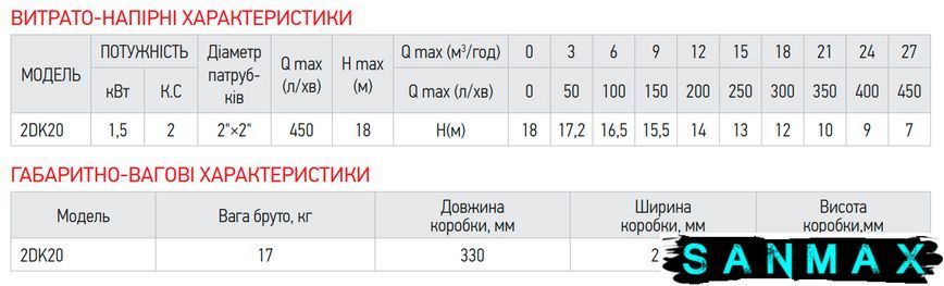 Насос поверхневий центробіжний Koer 2DK-20 (KP2765) KP2765 фото