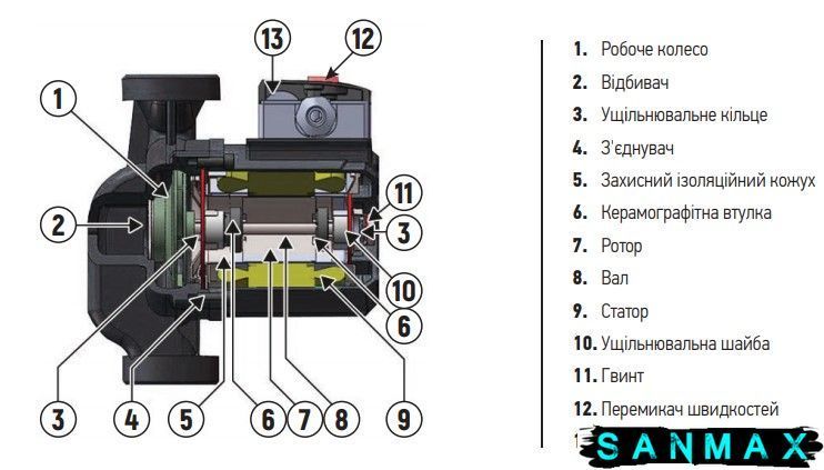 Насос циркуляційний Koer KP.GRS-25/4-130 (KP0250) KP0250 фото
