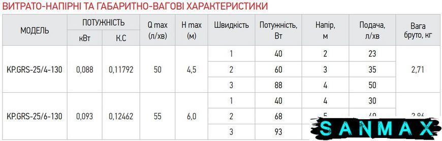 Насос циркуляційний Koer KP.GRS-25/4-130 (KP0250) KP0250 фото