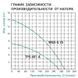 Насос дренажно-фекальний Taifu TPS 401A корпус чавун Н=7,5М, Q=16кбМ, P=400 Вт, 2" (TF3320) TF3320 фото 3