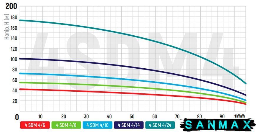 Насос для свердловин центробіжний Koer 3KDm 2/33+60М 1" (KP2872) KP2872 фото