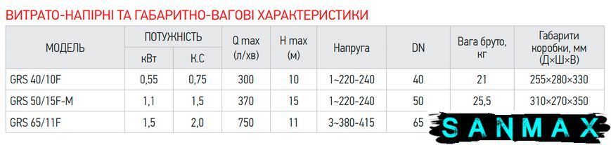 Насос циркуляційний фланцевий Koer GRS 40/10F (KP2769) KP2769 фото