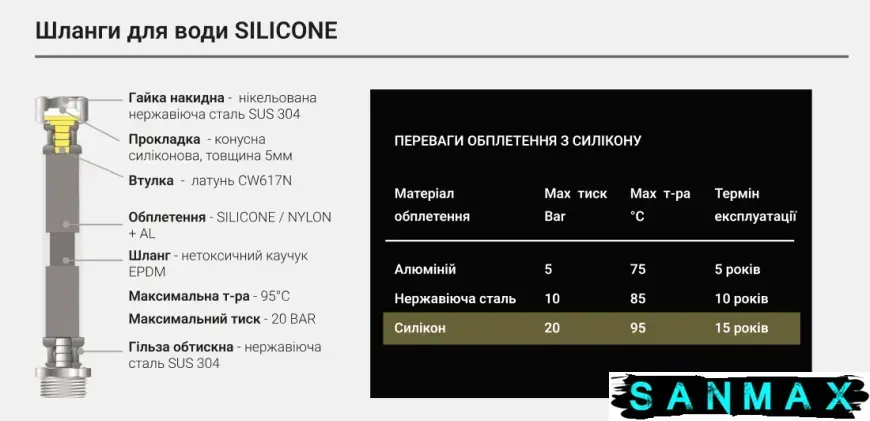 Шланг для води в силіконі 1/2 ЗВ 80 см Aquastrong (AS12080-S) AS12080-S фото