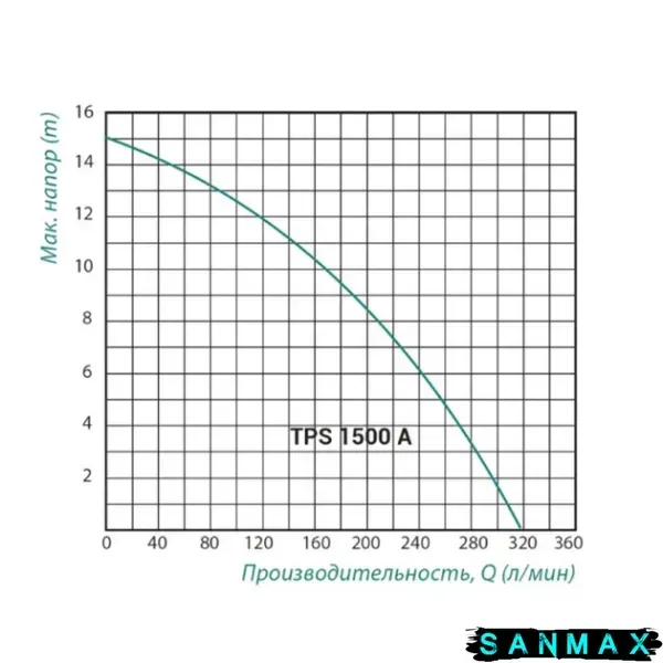 Насос дренажно-фекальний корпус чавун Taifu TPS1500A (фреза) Н=15М, Q=19кбМ, P=1500 Вт (TF0034) TF0034 фото