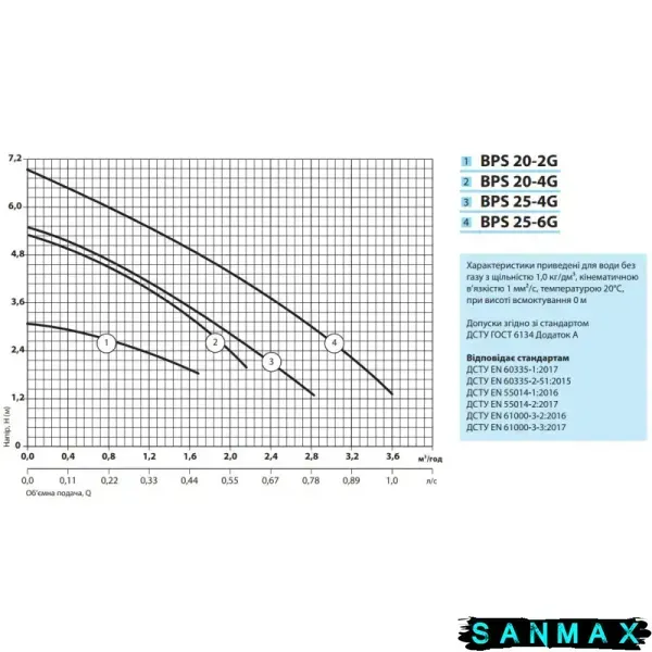 Насос NPO BPS25-4G-180 циркуляційний з кабелем та гайками (4123NP79) 4123NP79 фото