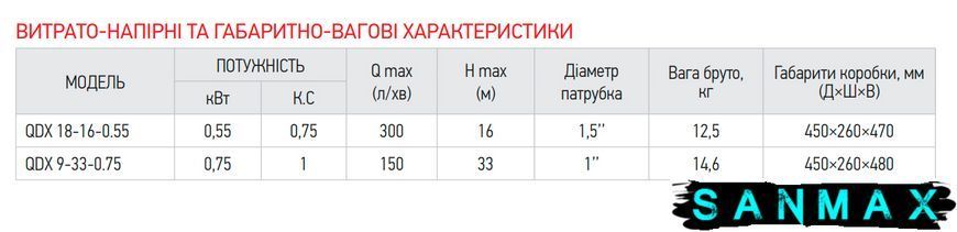 Насос дренажний Koer QDX 18-16-0.55 (KP2766) KP2766 фото