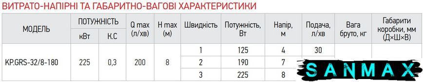 Насос циркуляційний Koer KP.GRS-32/8-180 (KP0252) KP0252 фото