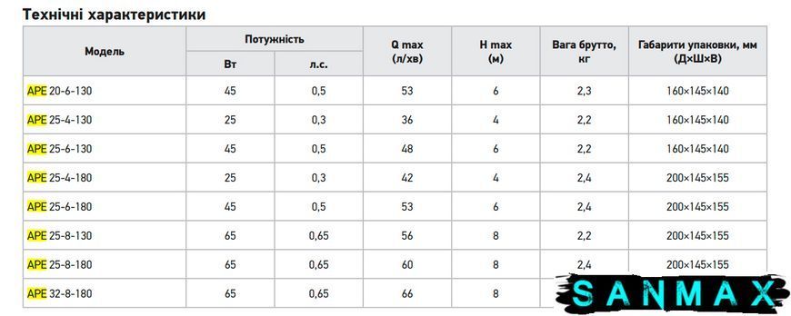 Насос циркуляційний енергозберігаючий Koer APE 25-6-130 Н=6М, Q=2,9кбМ, P=45 Вт (KP3101) KP3101 фото