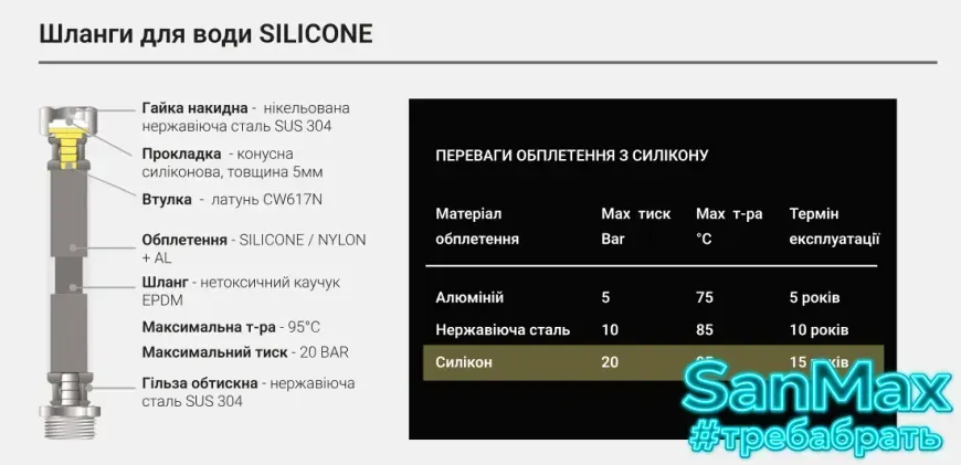 Комплект шлангів для змішувача в силіконі M10 60 см Aquastrong (AS22060-S) AS22060-S фото