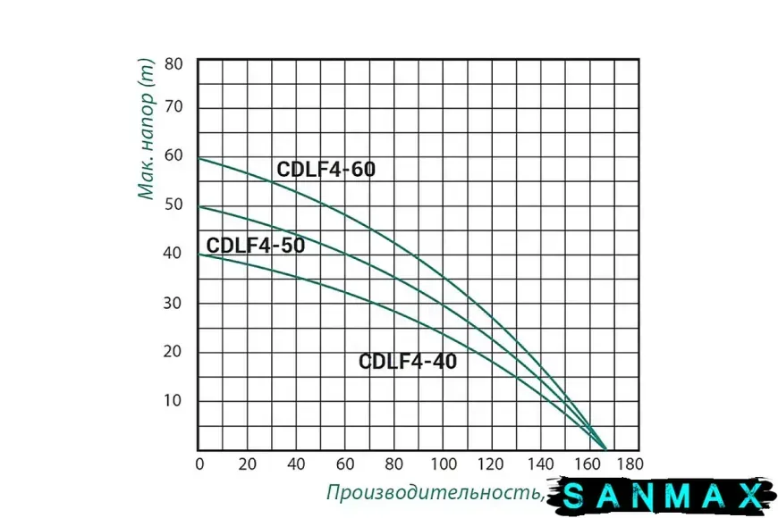 Насос поверхневий багатоступеневий Taifu CDLF4-40 Н=40М, Q=10,1кбМ, P=900 Вт, 1"1/4x1" (TF0022) TF0022 фото