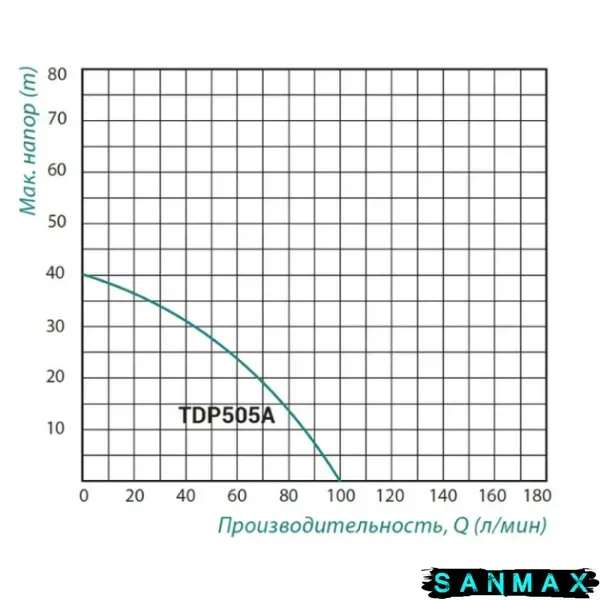 Насос поверхневий із виносним ежектором Taifu TDP505A Н=40М, Q=6кбМ, P=1100 Вт, 1"x1" (TF0020) TF0020 фото