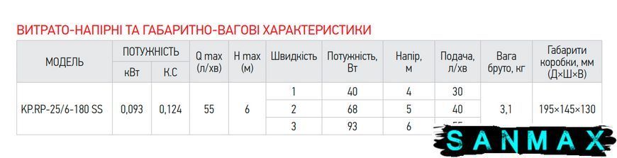 Рециркуляційний насос Koer KP.RP-25/6-180 SS (з гайками) (KP2795) KP2795 фото