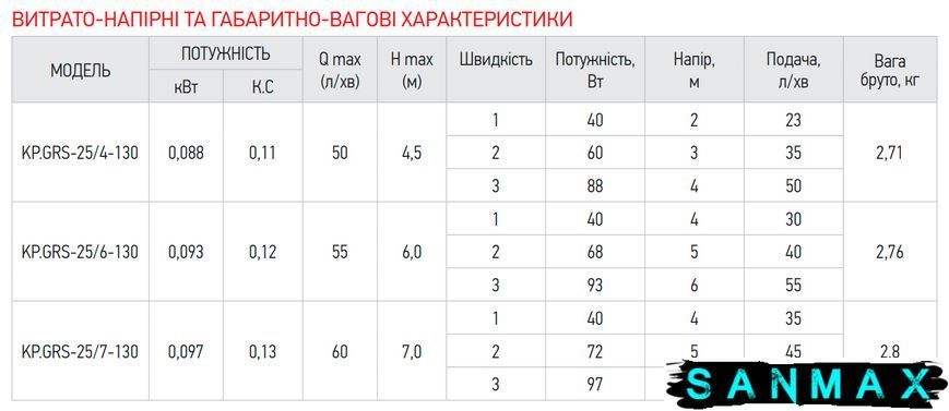 Насос циркуляційний Koer KP.GRS-25/7-130 (з кабелем, без гайок) (KP2796) KP2796 фото