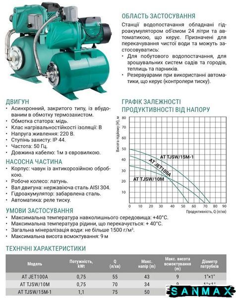 Насосна станція Taifu ATJSW15M-1 Н=50М, Q=4,5кбМ, P=1100 Вт, 1"x1" (TF0041) TF0041 фото