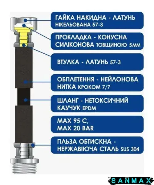 Шланг для води з нейлону 1/2 ВВ 30 см Aquastrong (AS11030) AS11030 фото