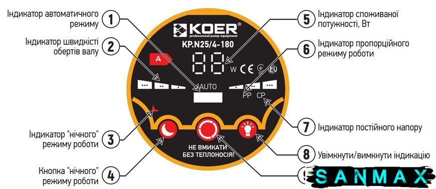 Насос циркуляційний енергозберігаючий Koer KP.N25/4-180 (KP0246) KP0246 фото