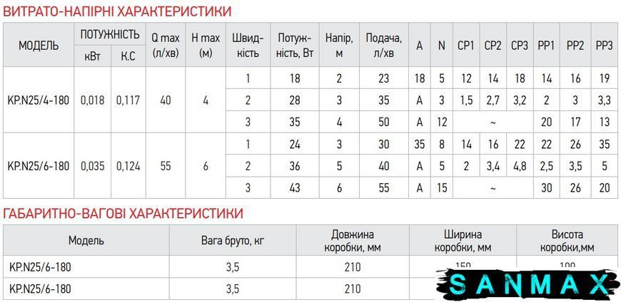 Насос циркуляційний енергозберігаючий Koer KP.N25/4-180 (KP0246) KP0246 фото