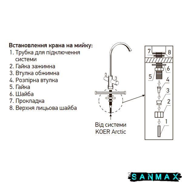 Система зворотного осмосу Koer KV.08A Arctoc 8 (KR3150) KR3150 фото