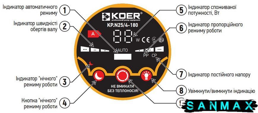 Насос циркуляційний енергозберігаючий Koer KP.N25/6-180 (KP0247) KP0247 фото