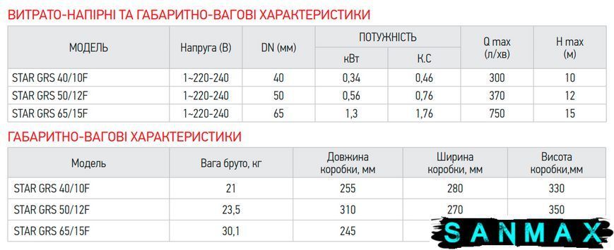 Насос циркуляційний енергозберігаючий фланцевий Koer star GRS 40/10F (KP2893) KP2893 фото