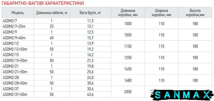 Насос для свердловин центробіжний Koer 4SDM 2/28 + 50M + пульт (KP2638) KP2638 фото