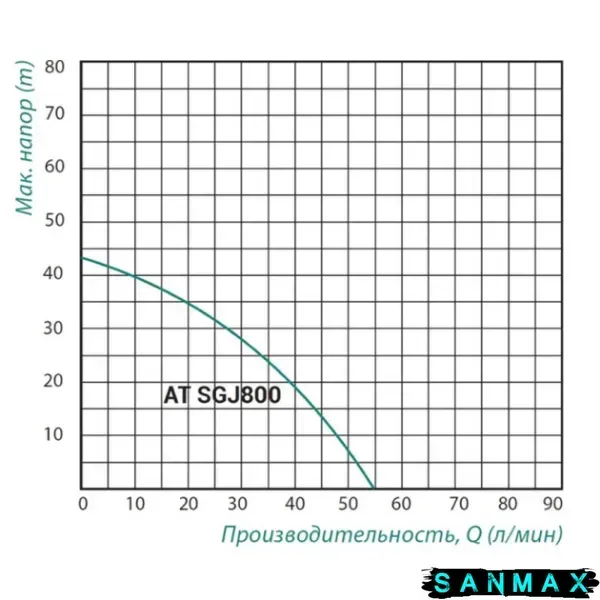 Насосна станція Taifu ATSGJ800 Н=43М Q=3,3кбМ, P=800 Вт, 1"x1"(з п'ятірником) (TF0032) TF0032 фото