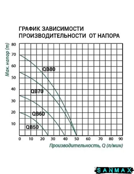 Насос поверхневий Taifu QBB-50 вихровий (нержавіюча проставка) Н=20М Q=1,5кбМ, P=220 Вт, 1"x 1" (TF0059) TF0059 фото