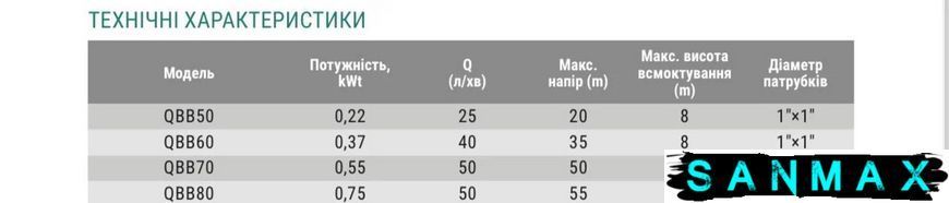 Насос поверхневий Taifu QBB-80 вихровий Н=70М Q=3кбМ, P=750 Вт, 1"x 1" (TF0044) TF0044 фото