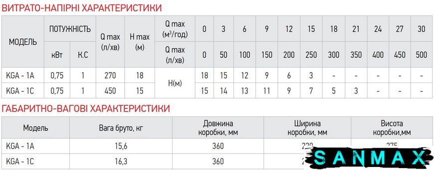 Насос поверхневий відцентровий Koer KGA-1С (KP2656) KP2656 фото
