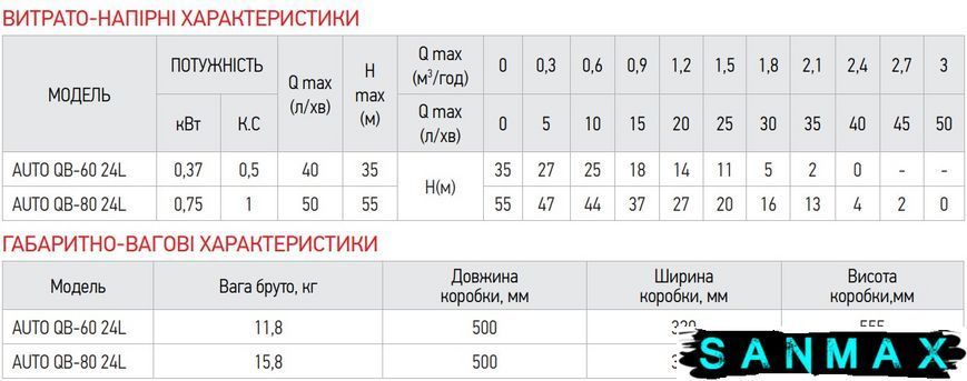 Насосна станція Koer auto QB-80 24L (KP2762) KP2762 фото