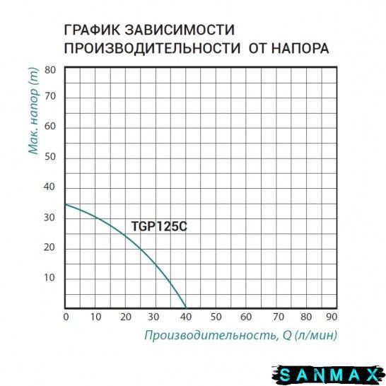 Насосна міні станція вихрова Taifu TGP 125C Н=35М, Q=2,3кбМ, P=370 Вт, 1"x1" підключення пряме (TF0040) TF0040 фото