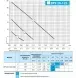 Насос NPO BPS20-12S-180 циркуляційний з кабелем та гайками (0712NP74) 0712NP74 фото 3