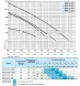 Насос NPO BPS20-2G-130/B циркуляційний з кабелем та гайками (2480NP81) 2480NP81 фото 3